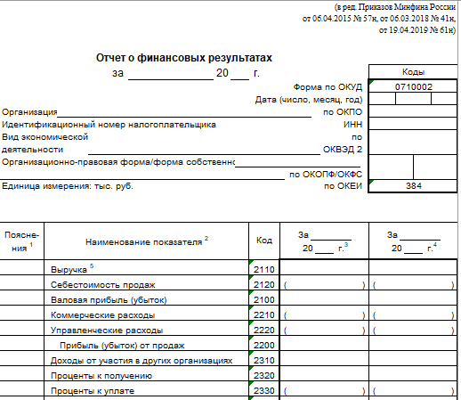 Бухгалтерский баланс: зачем он нужен и как его читать