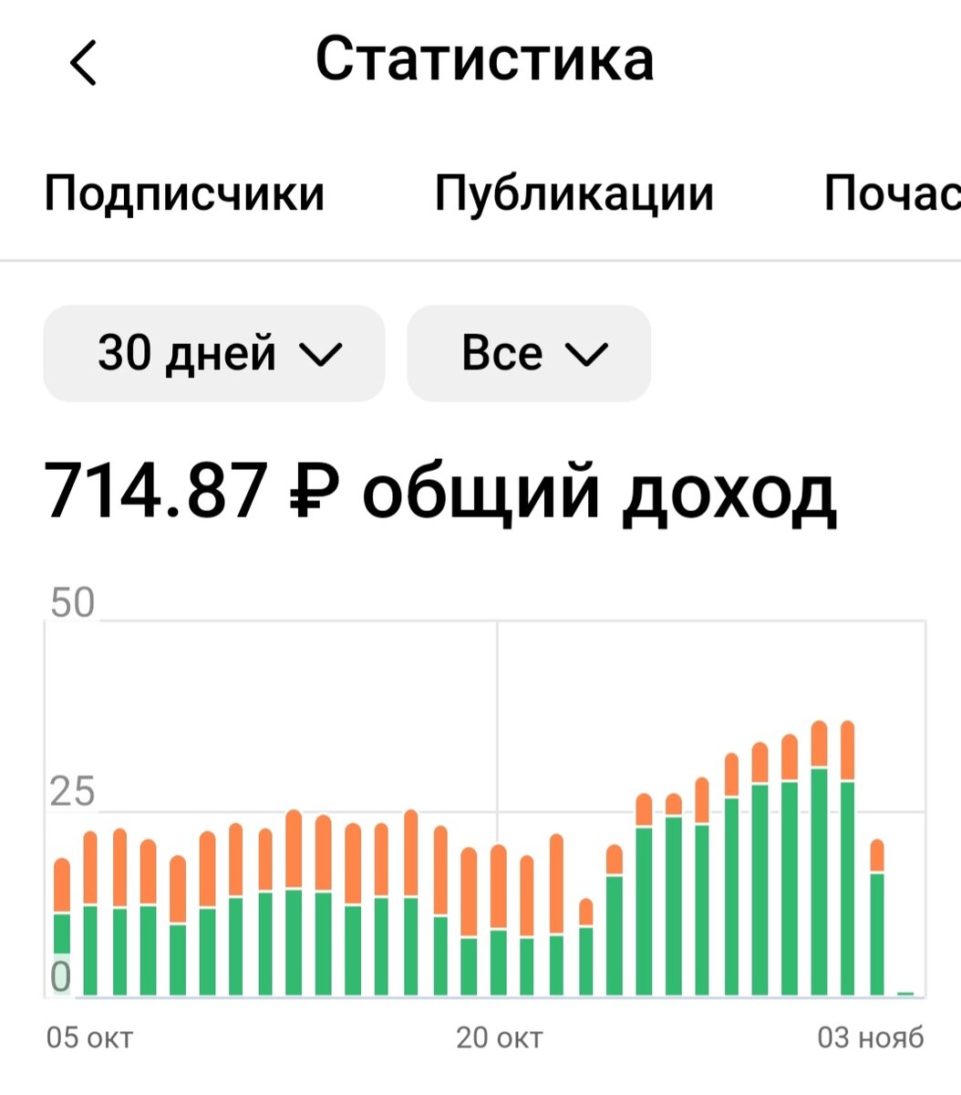 Доход ща месяц на канале про цветоводство