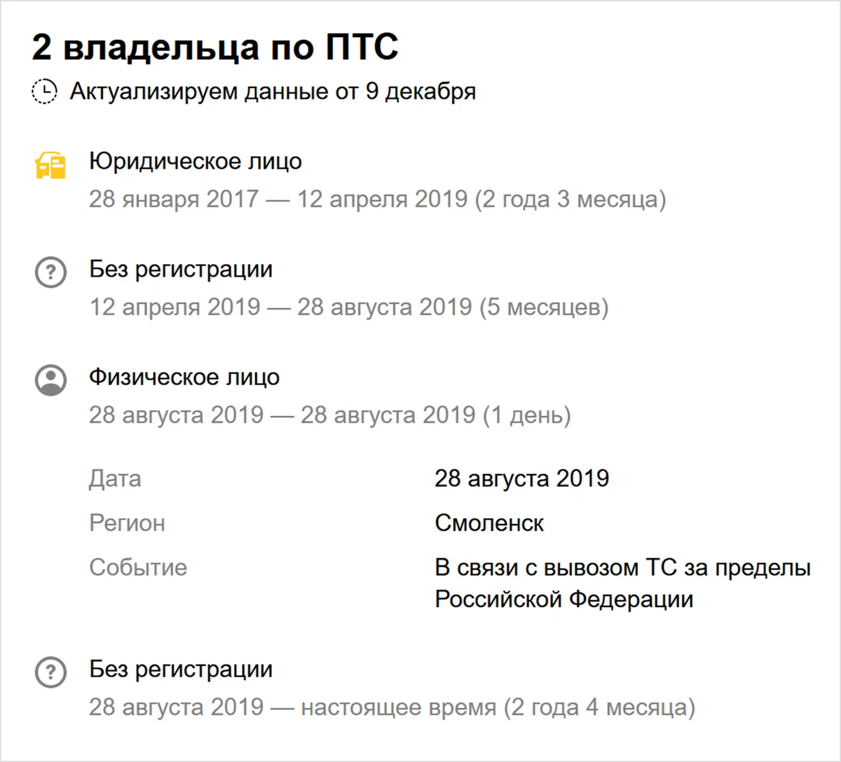 Эмиграция, авария, ремонт по цене автомобиля: все передряги престижного  кроссовера, с кучей скелетов в шкафу | Журнал Авто.ру | Дзен