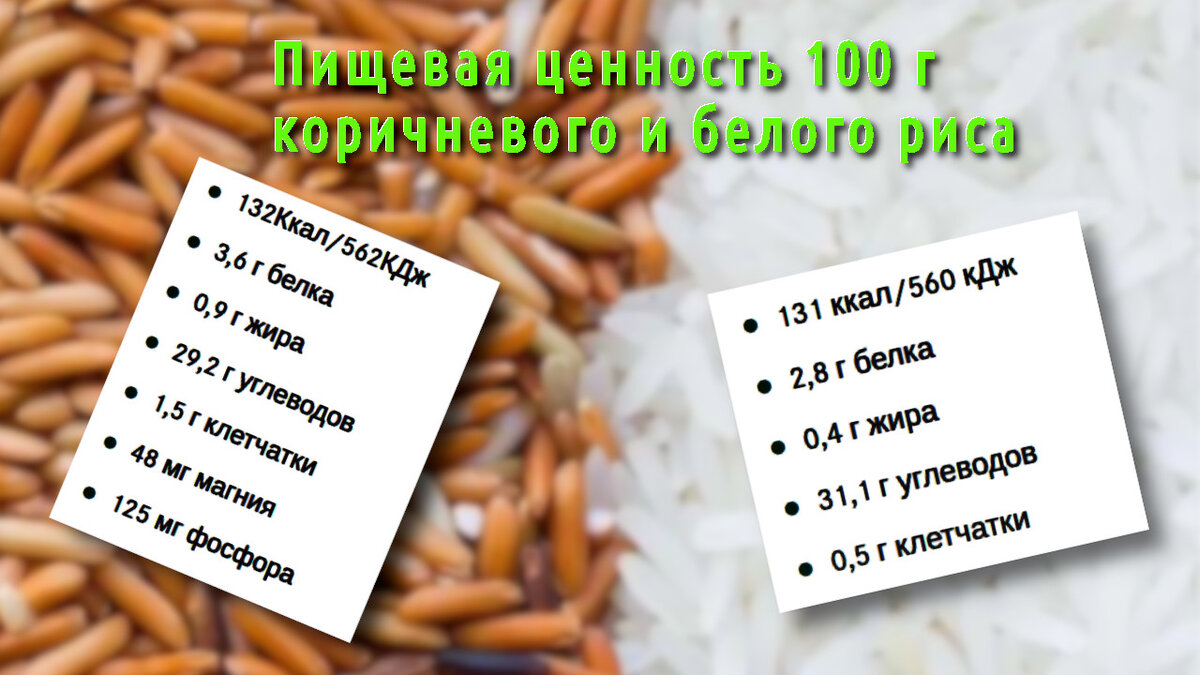 Пищевая ценность 100 г риса. Доброго здоровья!