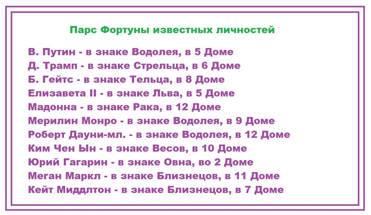 Что такое Парс Фортуны? Как он рассчитывается в натальной карте и что даёт.  Где притаилась ваша Удача? | Чтение для отдыха | Дзен