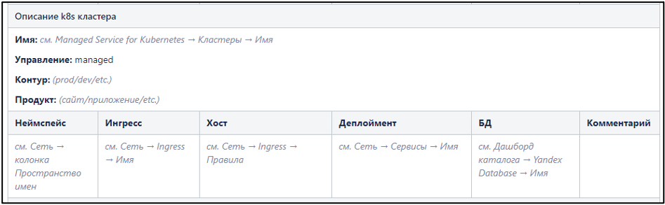 рис. 3: Фрагмент шаблона «Описание контура с k8s-кластером в Yandex.Cloud»