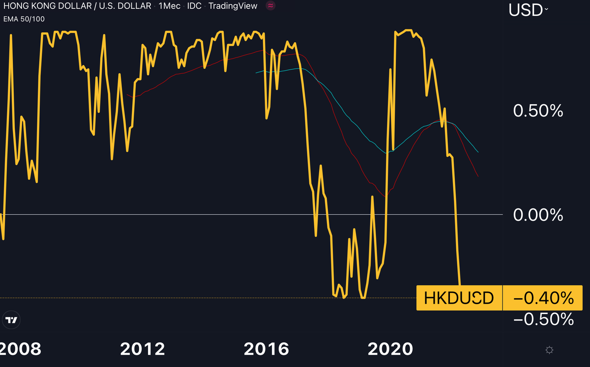 Курс hkd к рублю