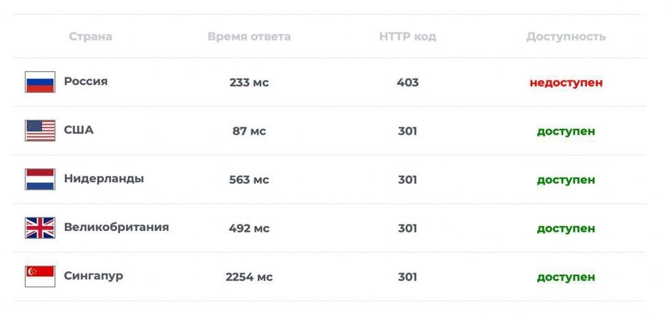     С помощь VPN-подключения из другой точки мира удается возобновить соединение с OnlyFans  принтскрин со страницы Google.