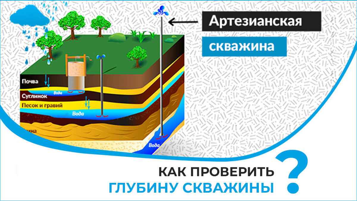 Карта глубин скважин