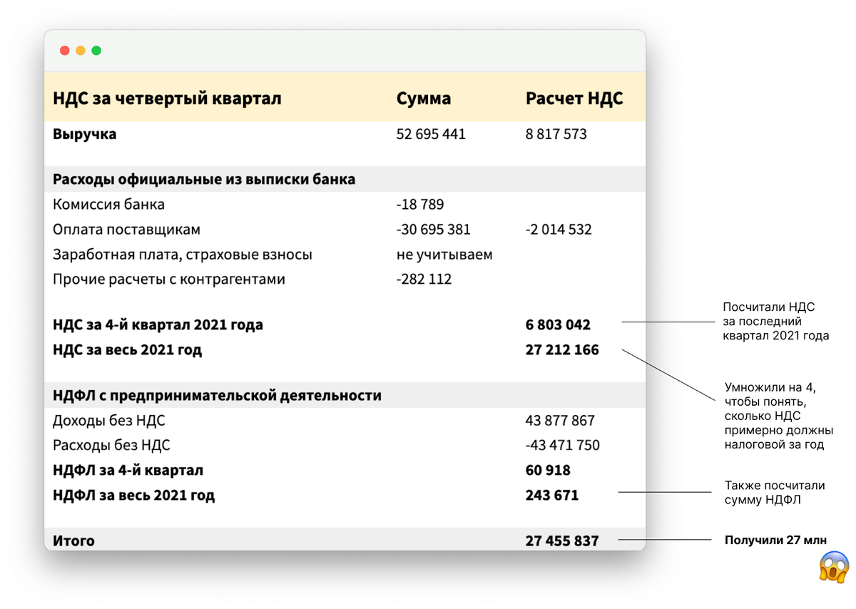 Авансовый баланс. Авансы полученные. Управленческий баланс. Авансы выданные. Авансы выданные поставщикам в балансе