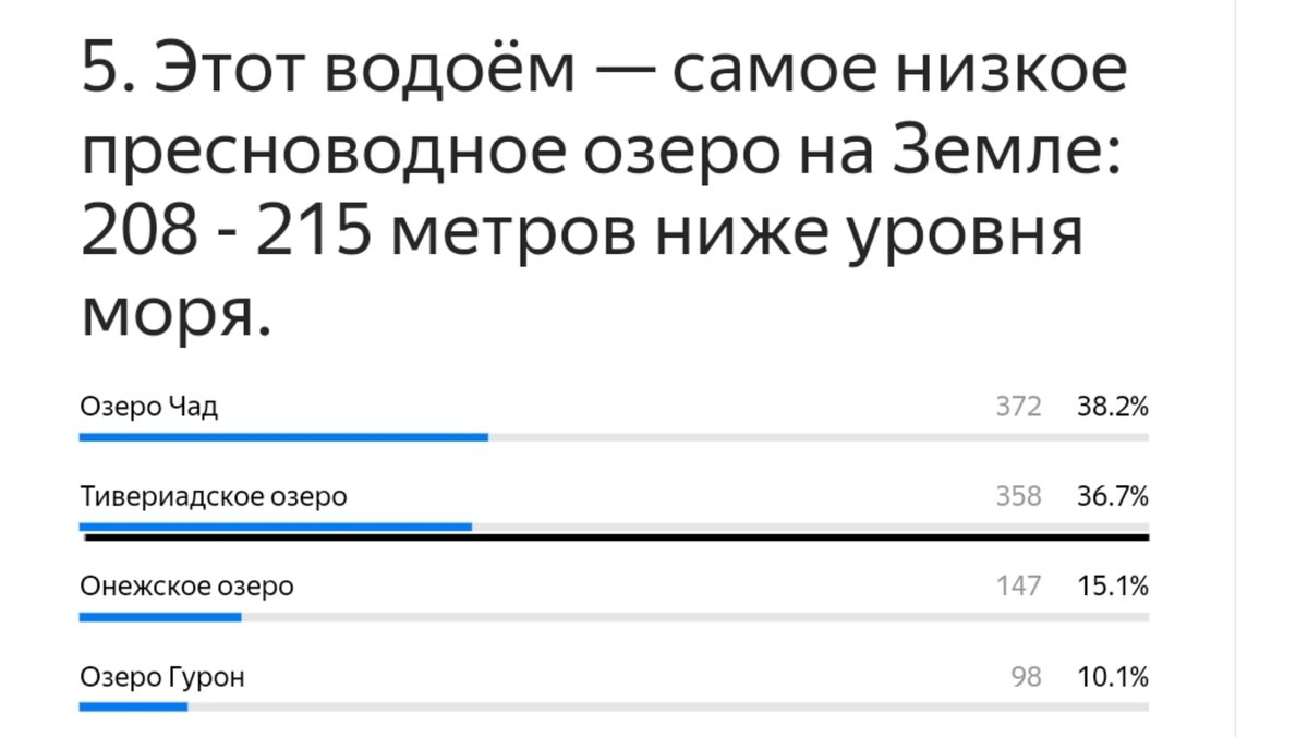 Правильный ответ: Тивериадское озеро