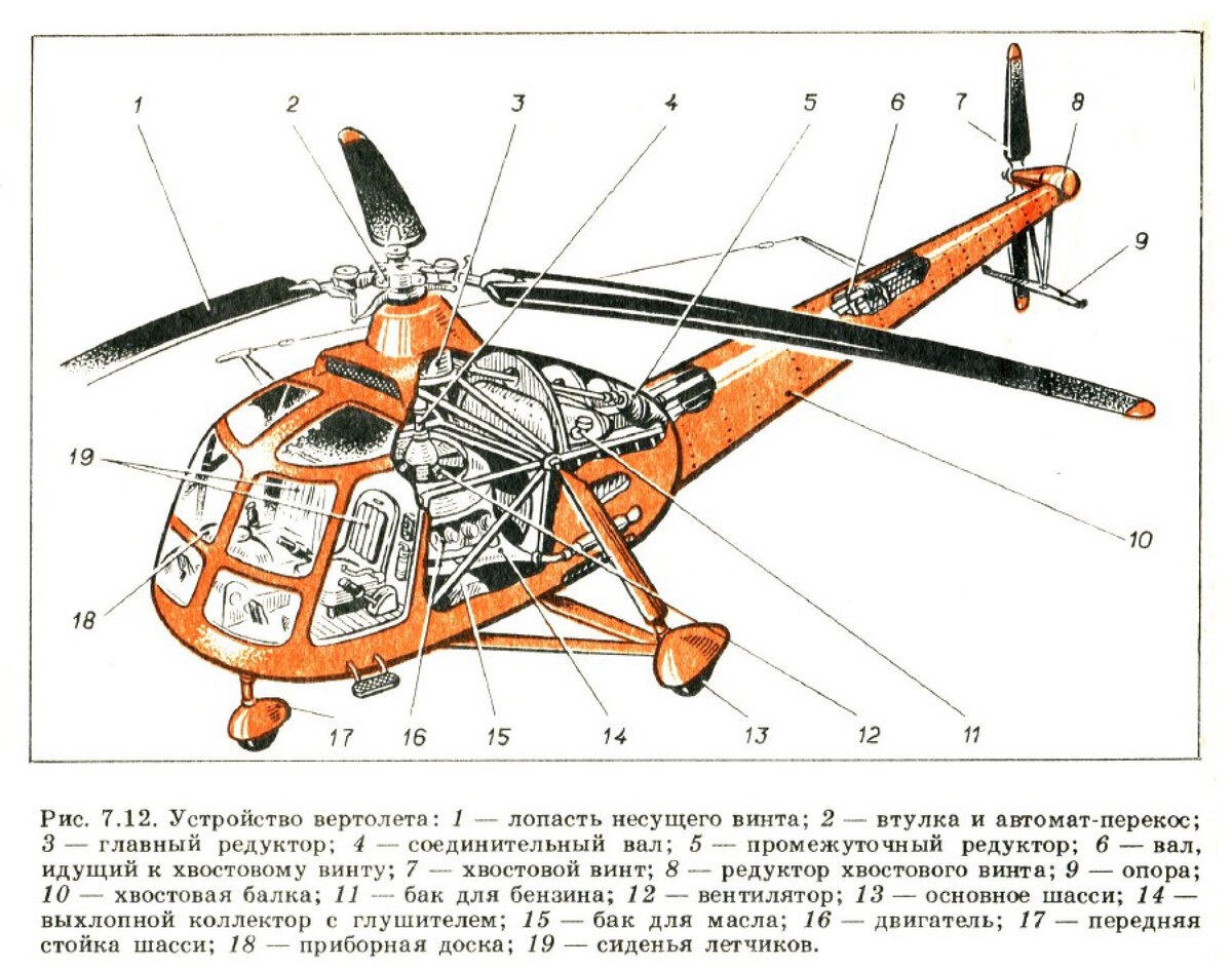 Конструкция капотного шпангоута вертолета модели Ми-24