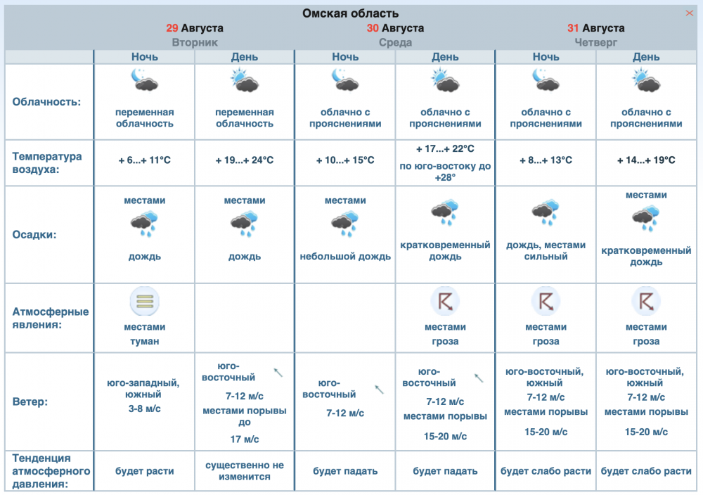 Погода в оби завтра