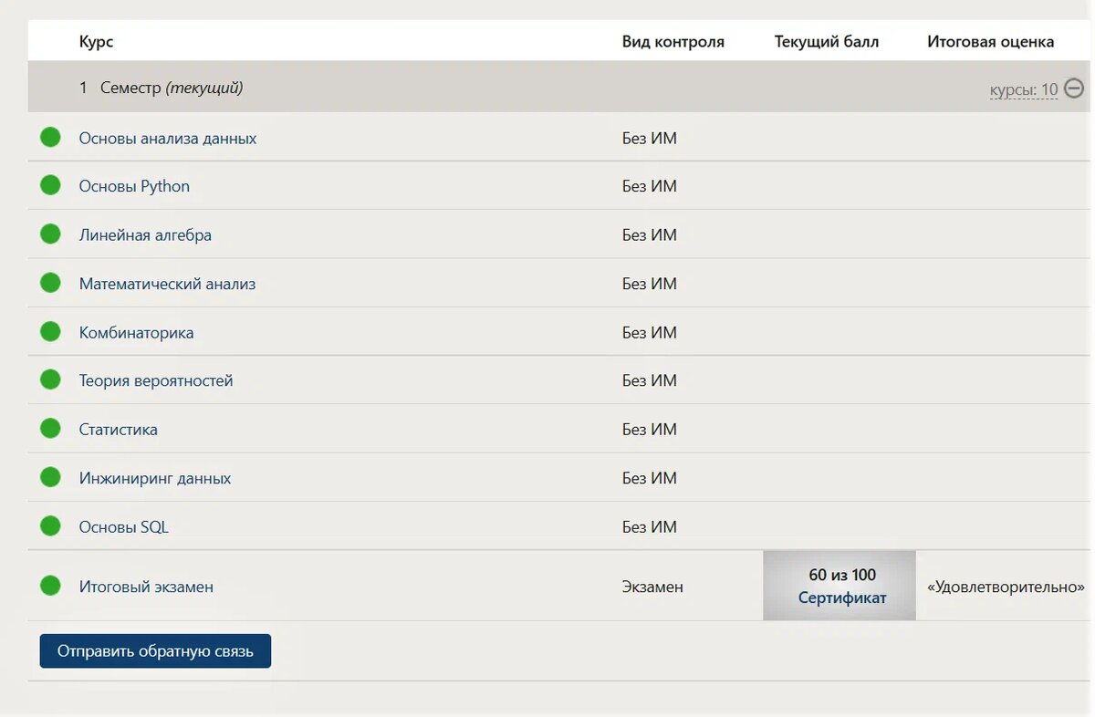 Это те предметы, которые я изучала. Естественно, изучала неглубоко. Основные положения. 