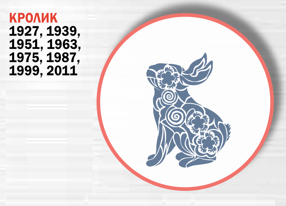 Год кролика знакам зодиака