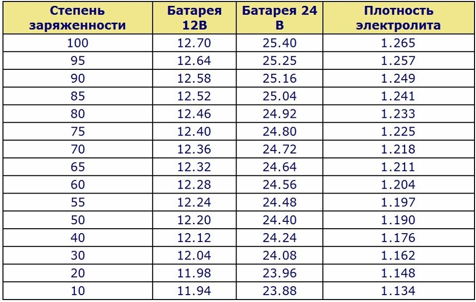 Восстановил старый аккумулятор! Залил специальную жидкость в секции и аккумулятор дал напряжение