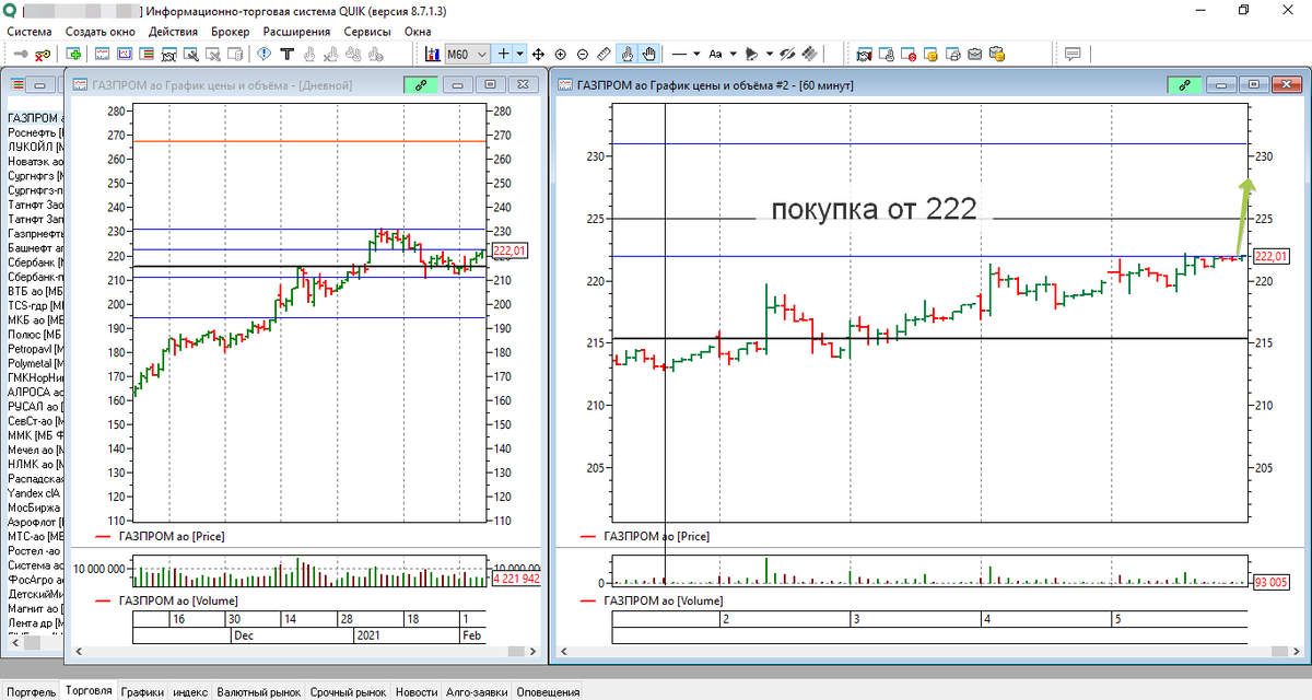 Дневной и часовой графики акции Газпром