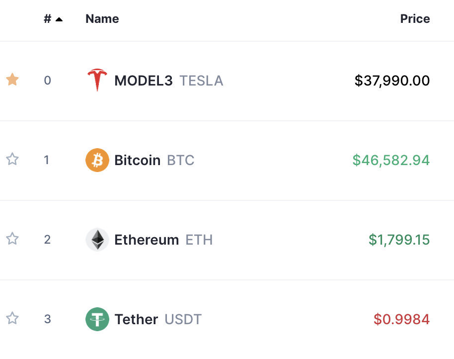 фото: coinmarketcap.com