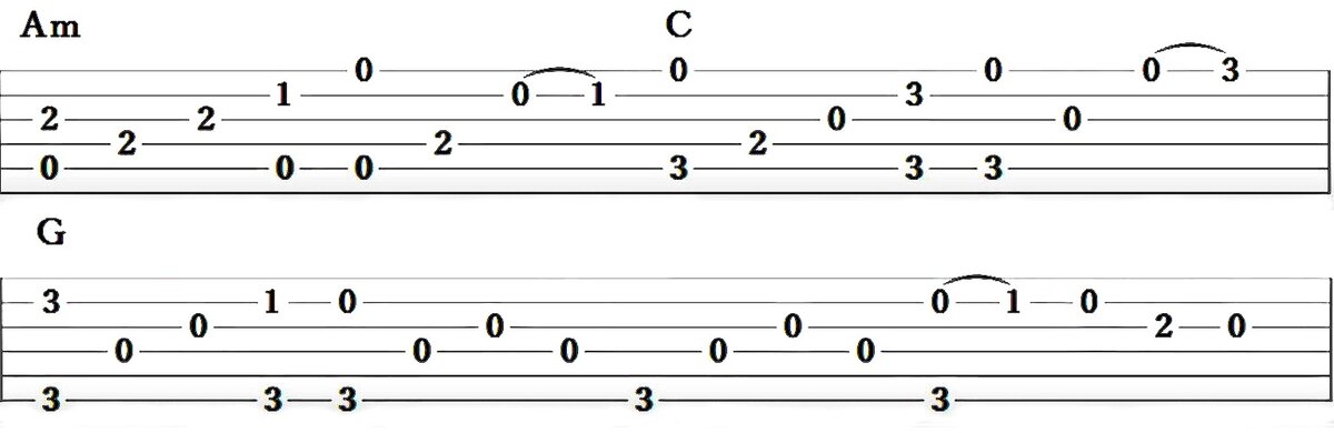 Табы первой части вступления
