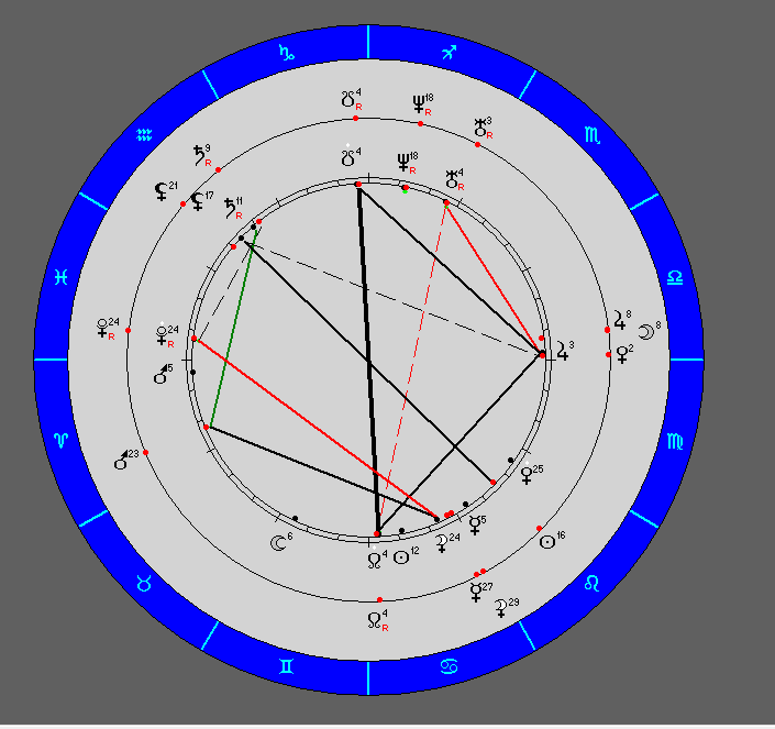 Построить космограмму