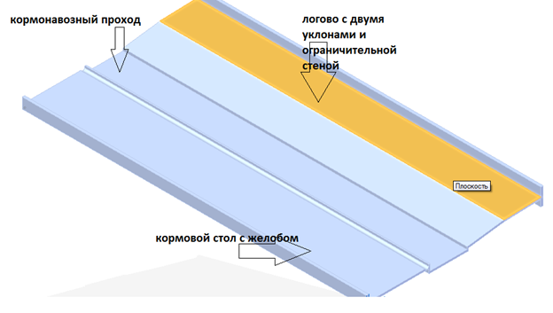 планировка коровника
