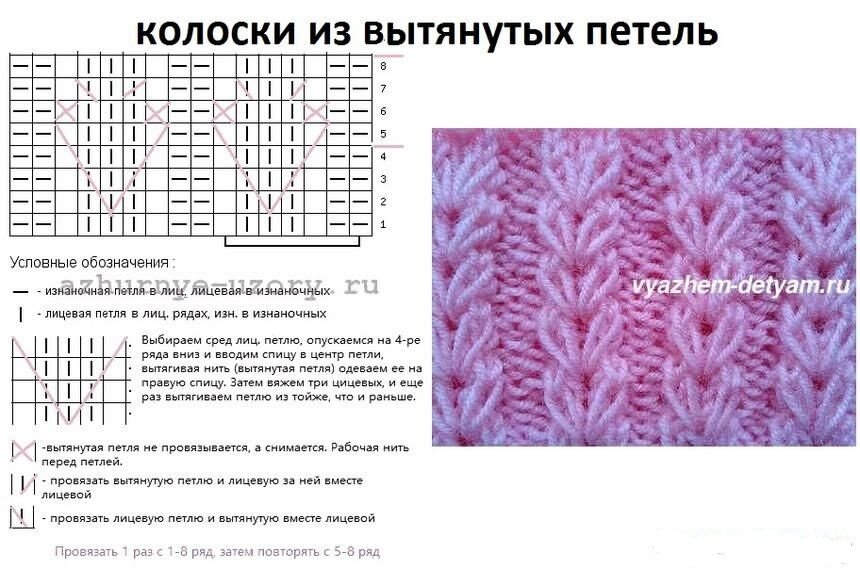 Скриншот с Пинтерест, так изначальный  источник не поймешь какой