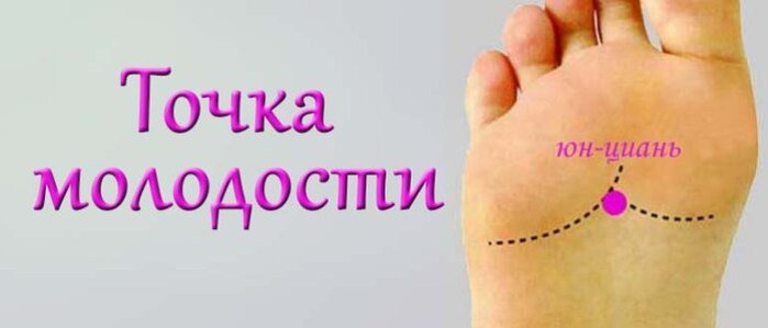 Точка юн цюань расположение