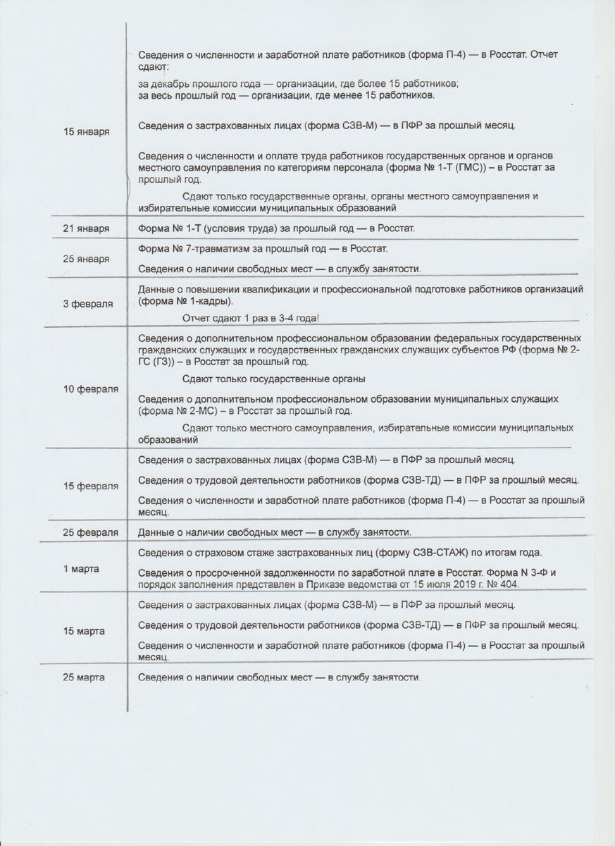 Первый квартал