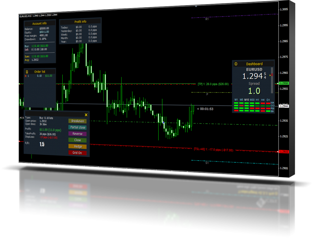 Buy signal. Торговый терминал мт4 FXPRO. Индикаторные панели в мт4. Индикаторы для mt4. METATRADER 4 forex трейдинг.