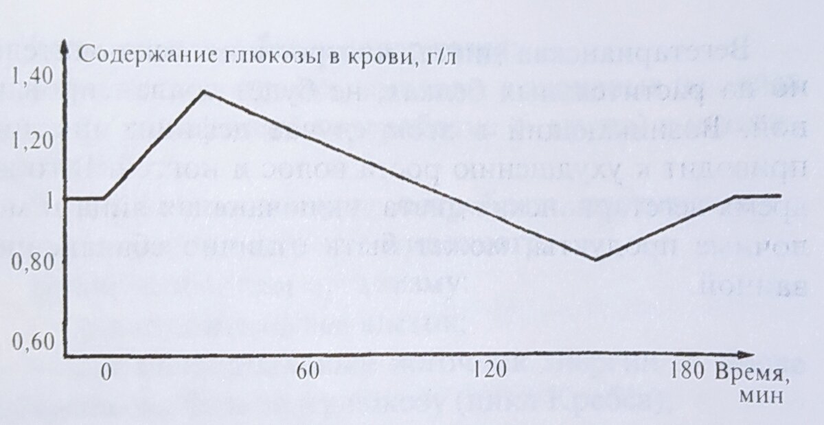 Площадь треугольника определяемого углевода/Площадь треугольника глюкозы х100

