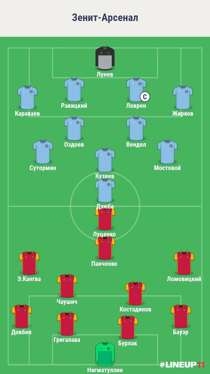 Составы команд