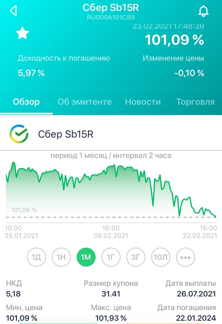 Облигации Сбербанка