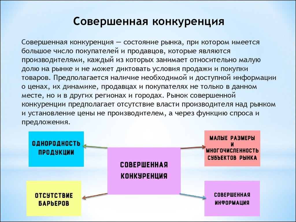 Количество продавцов совершенная. Конкуренция виды конкуренции. виды рынков совершенной конкуренции. презентация на тему совершенная конкуренция. виды рыночной конкуренции.
