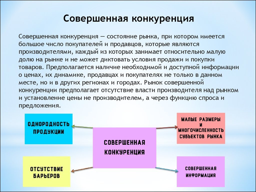 Совершенная конкуренция — условия, цена и товар совершенной конкуренции, признаки и структура.