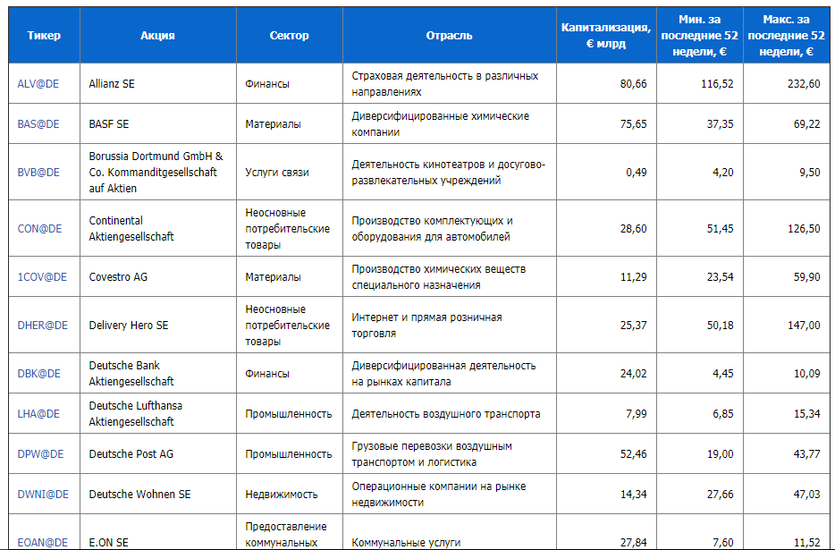 Прогноз акций спб биржи