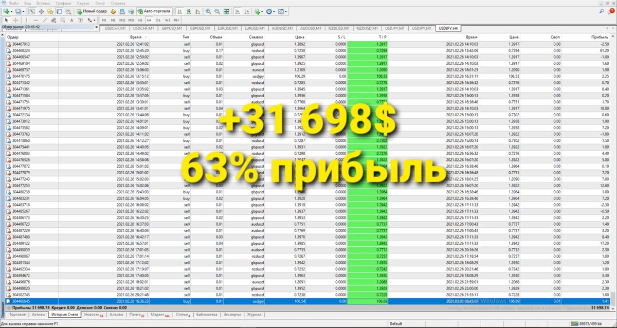 прибыль за февраль 2021 года.