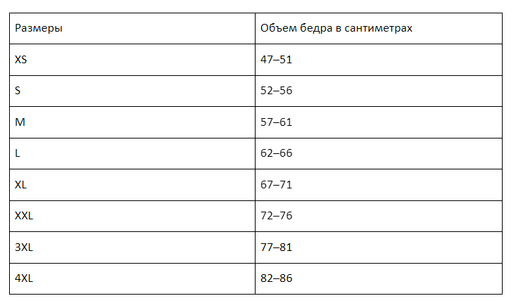 Как определить размер полововой орган