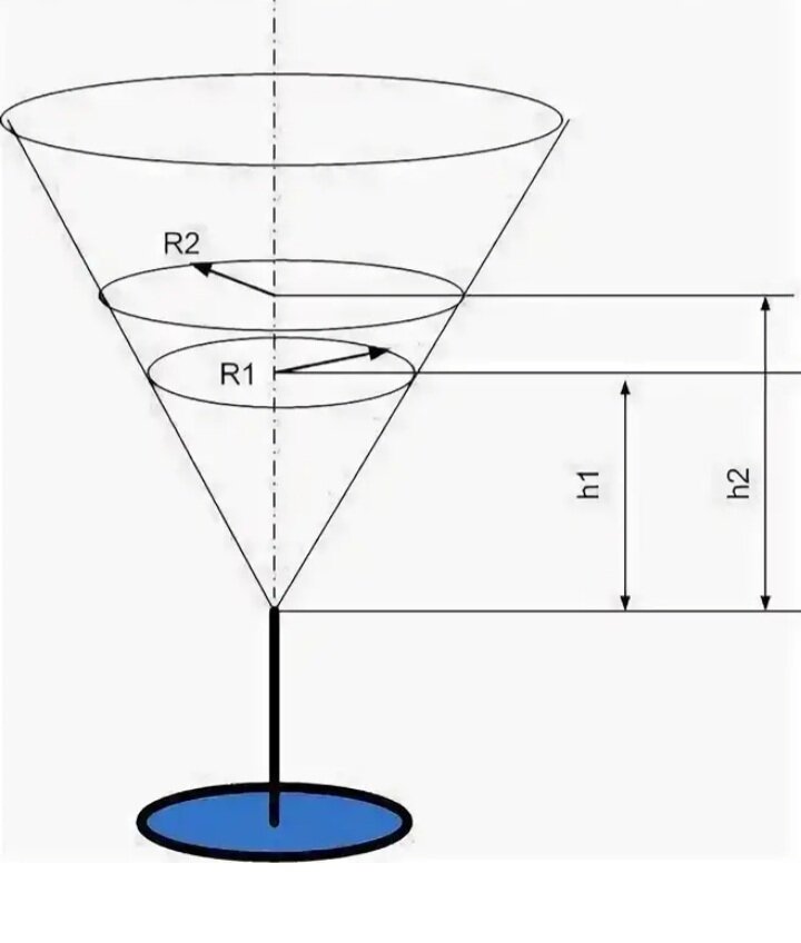 В конусе образованом плоскостью с радиусом R1 всего около 10% объёма фужера несмотря на то что высота составляет почти половину. Соответственно в том что "выше" почти 90%;)