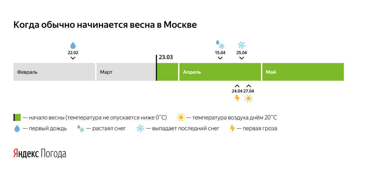 Москва и Санкт-Петербург