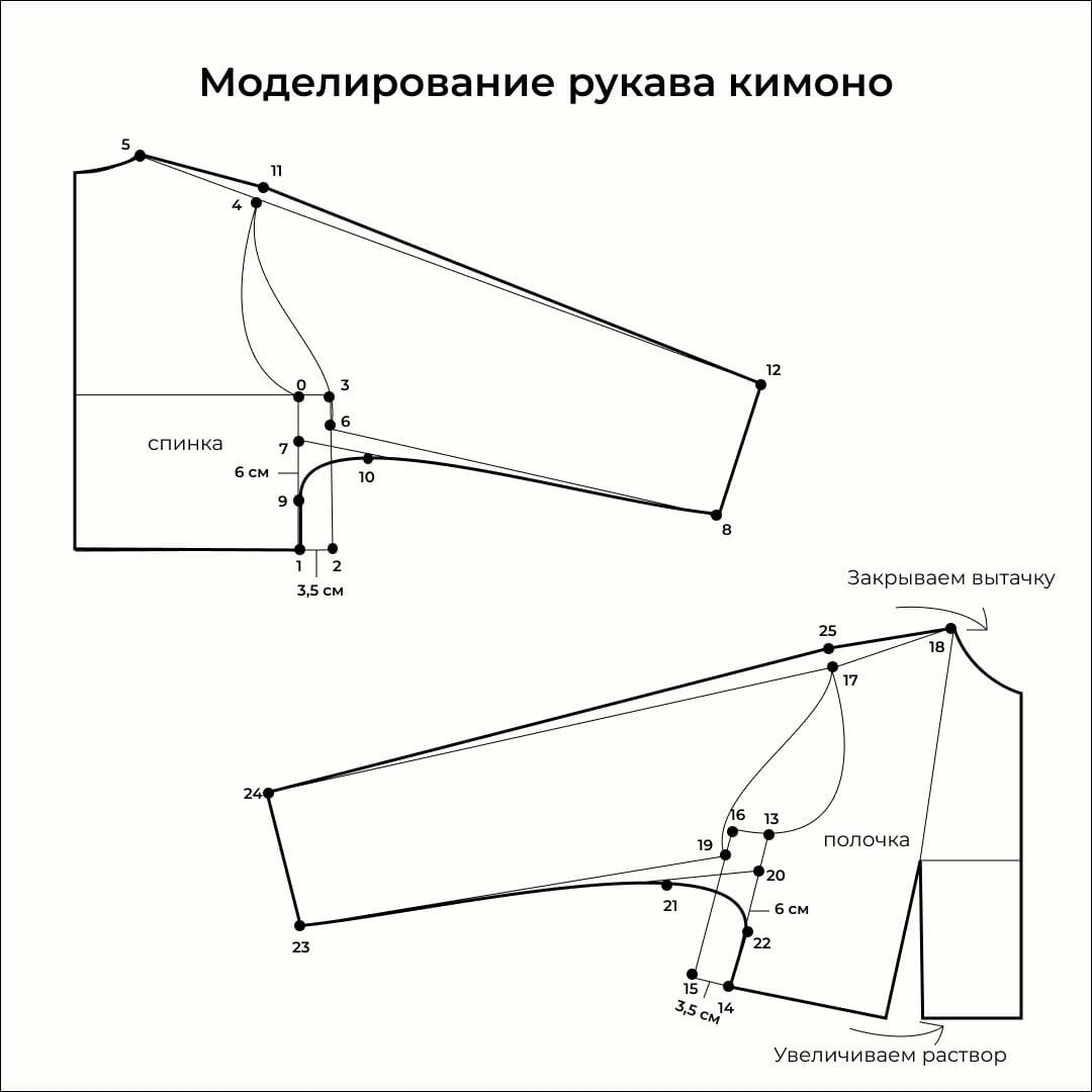 Кимоно с длинными рукавами выкройка МОДЕЛИРОВАНИЕ РУКАВА КИМОНО Юля Балль Дзен