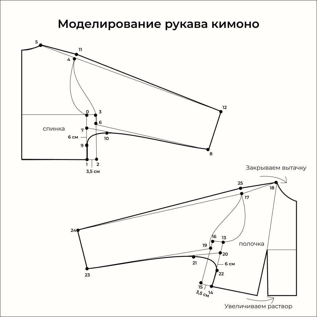 Как построить рукав кимоно для детской одежды