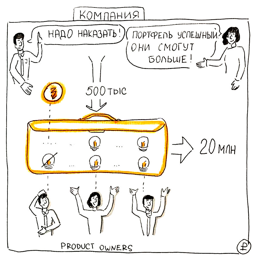 Портфельное управление: общий выигрыш инициатив