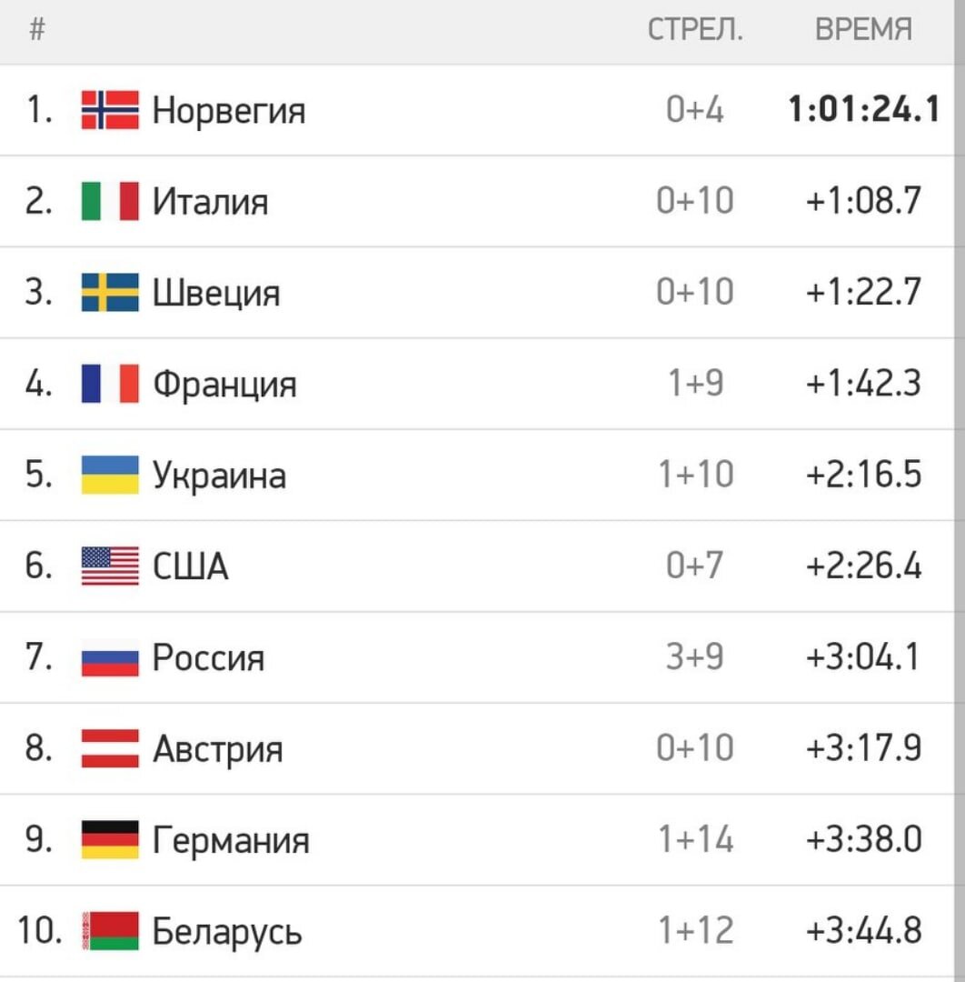 топ-10 смешанно эстафеты