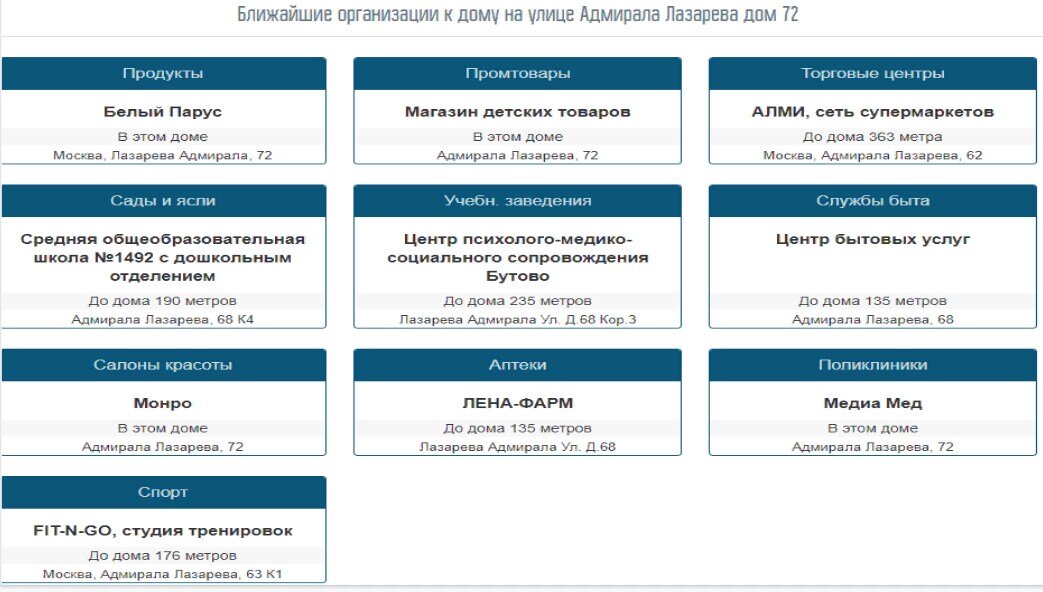 Всё в пешей доступности