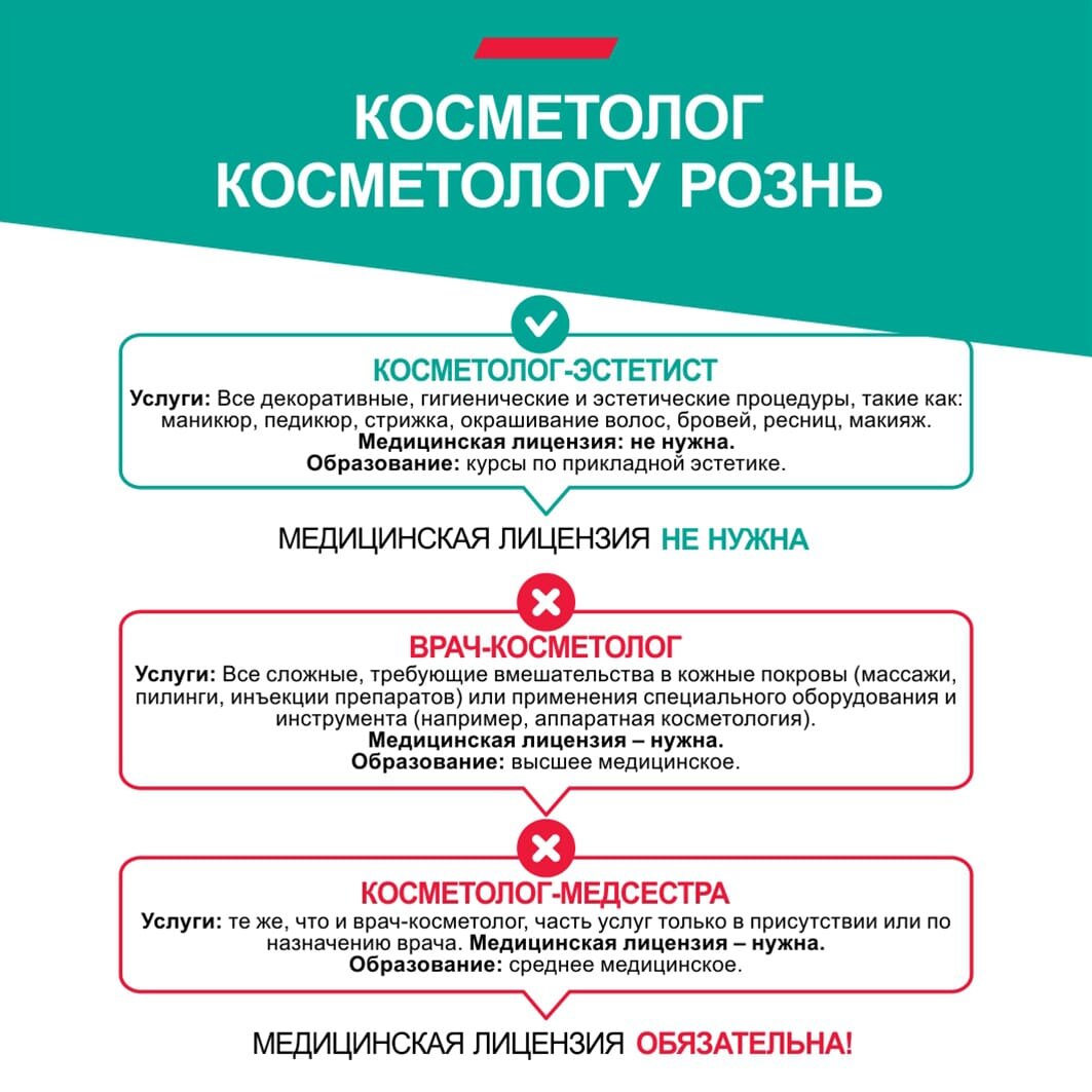 Чем отличается врач-косметолог от косметолога?