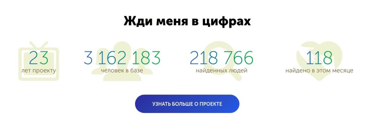 Жди меня сайт поиска людей ищут ли