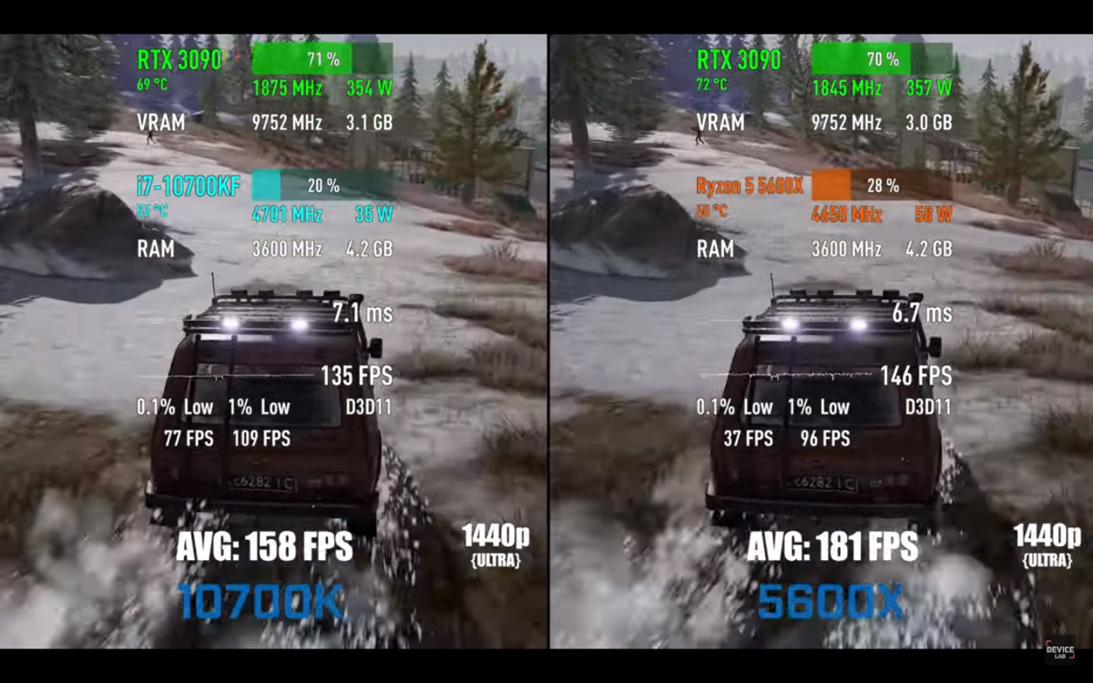 Кто сильней? Оверпрайсный Ryzen 5 5600x vs. Core i7 10700K. Тесты FPS. |  Андрей Мейхам | Дзен