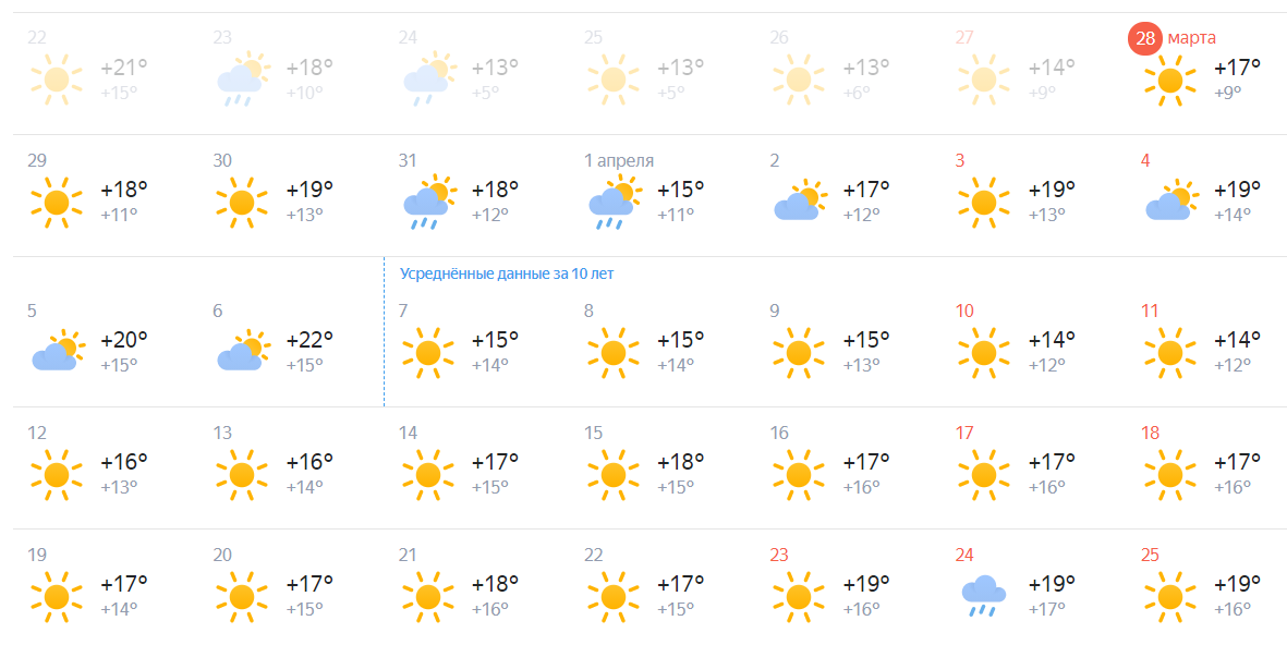Яндекс предлагает такой прогноз на апрель на основании усредненных данных за 10 лет