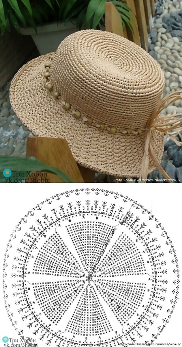 Пляжная шляпа крючком схемы. Летние шляпки для женщин крючком схемы