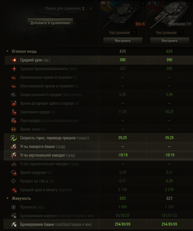 Сравнение орудия и башни Цента и Стрв К