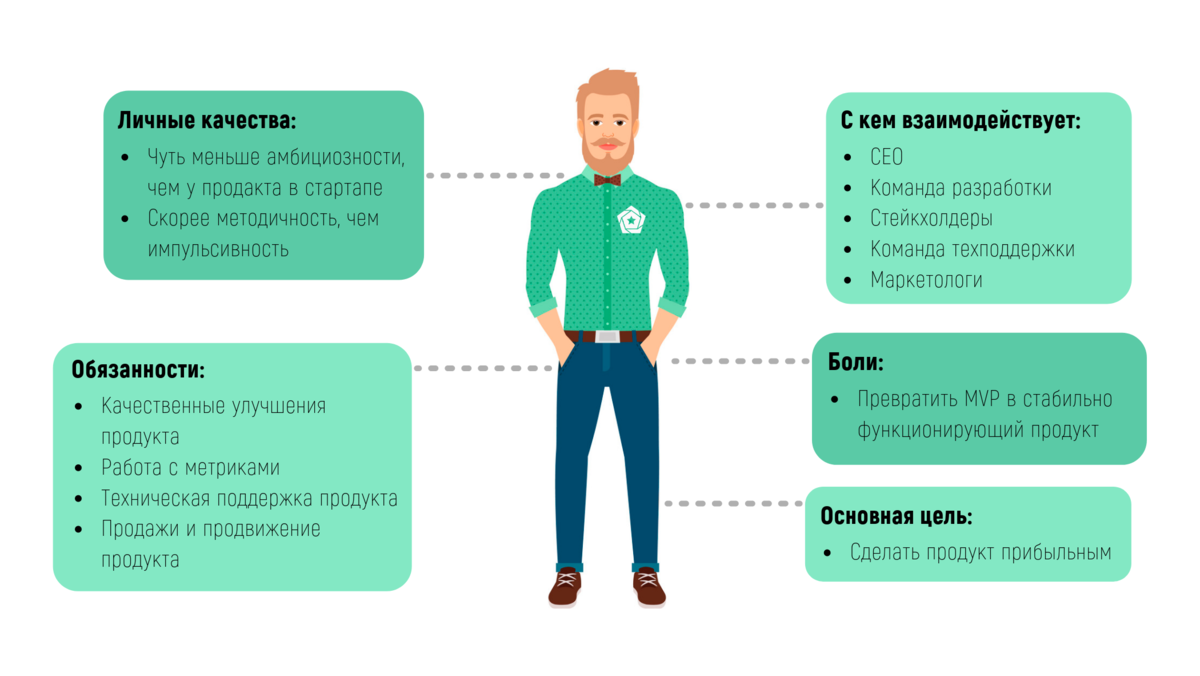 Продукт менеджер. Продакт менеджер. Задачи менеджера продукта. Продукт менеджер обязанности.