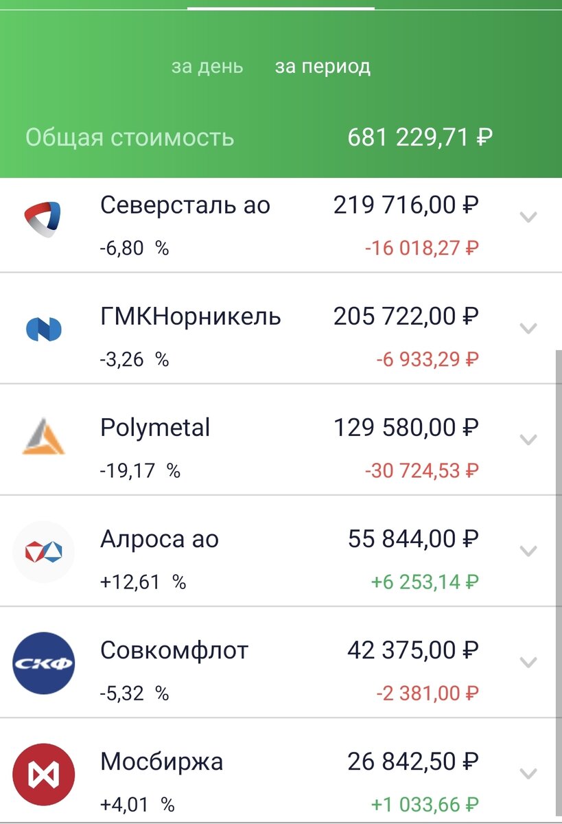 Состояние брокерского счета автора на 24.09.21.