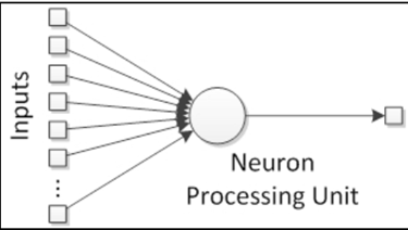 Искусственный нейрон...фото из Интернета в свободном доступе...