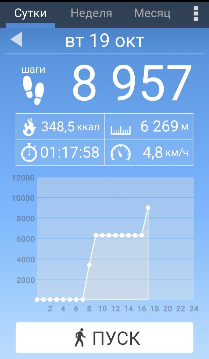Маршрут Работа-Дом